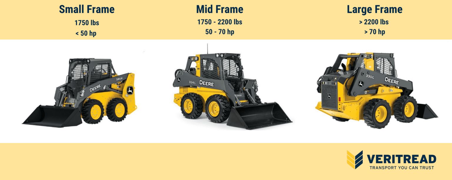 Buying A Skid Steer - 4 Tips & Things To Know