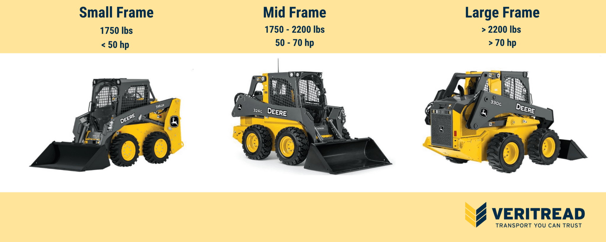 Buying A Skid Steer 4 Tips & Things To Know